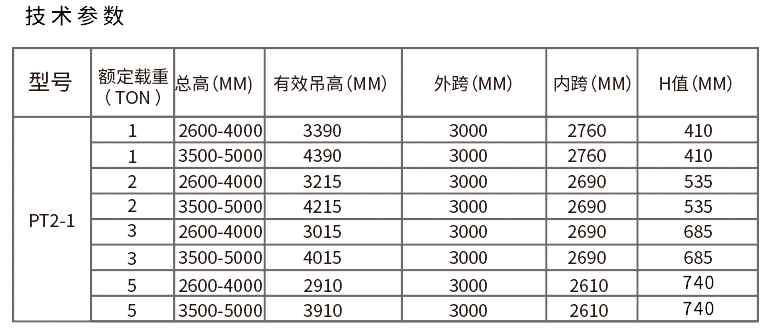 可升降移动龙门吊技术参数 可升降移动龙门吊技术参数
